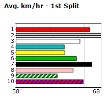 Speedmap image