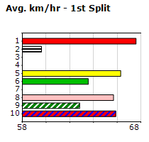 Speedmap image