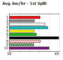 Speedmap image