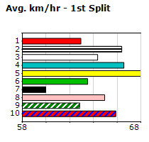 Speedmap image