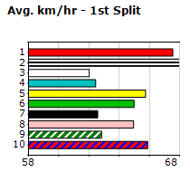 Speedmap image