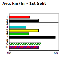 Speedmap image