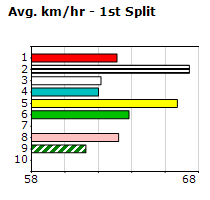 Speedmap image