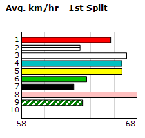 Speedmap image