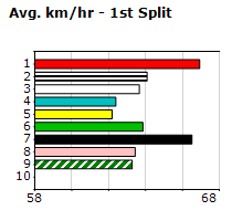 Speedmap image