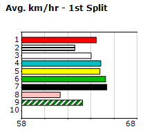 Speedmap image