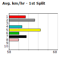 Speedmap image