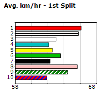 Speedmap image