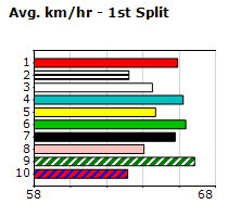 Speedmap image