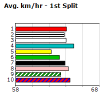 Speedmap image