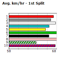 Speedmap image