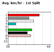 Speedmap image