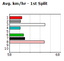 Speedmap image