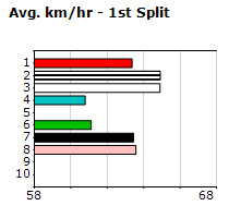 Speedmap image