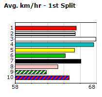 Speedmap image