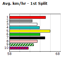 Speedmap image