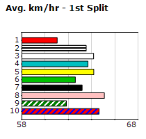 Speedmap image