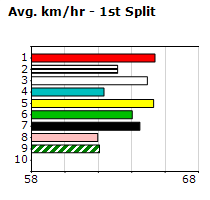 Speedmap image