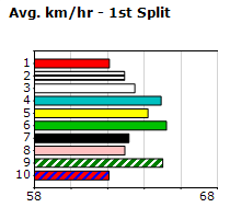 Speedmap image