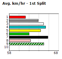 Speedmap image