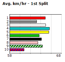 Speedmap image