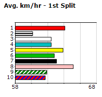 Speedmap image