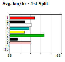 Speedmap image