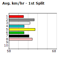 Speedmap image