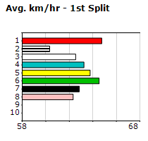 Speedmap image