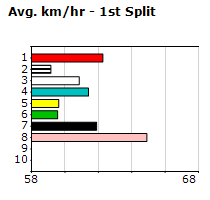 Speedmap image