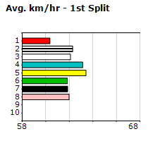 Speedmap image