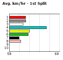 Speedmap image