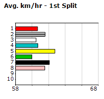 Speedmap image