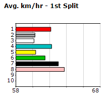 Speedmap image