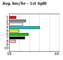 Speedmap image