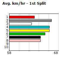 Speedmap image