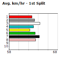 Speedmap image