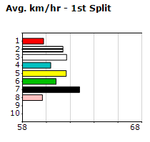 Speedmap image