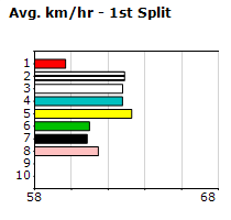 Speedmap image