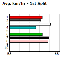 Speedmap image