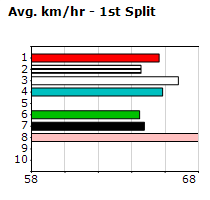 Speedmap image