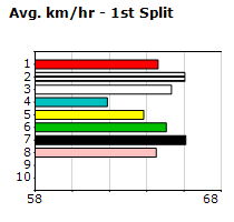 Speedmap image