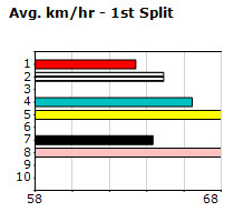 Speedmap image