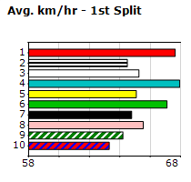 Speedmap image