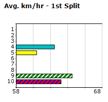 Speedmap image