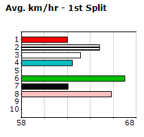 Speedmap image