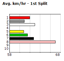 Speedmap image