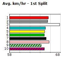 Speedmap image