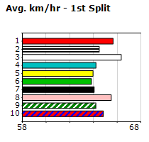 Speedmap image