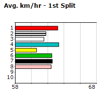 Speedmap image